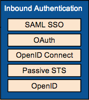 Wso2-identity-server-inbound-authentication.png