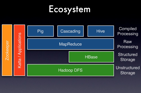 Apache-hadoop-ecosystem.png