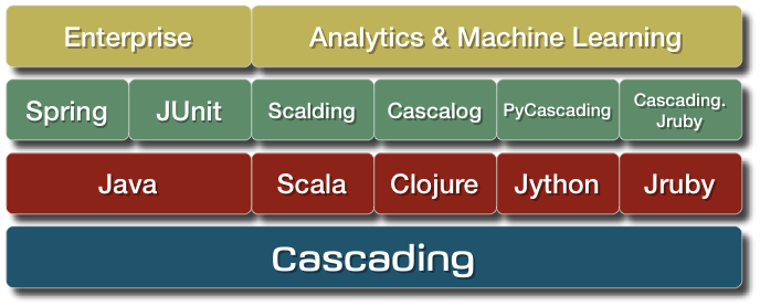 Cascading-architecture-diagram.png