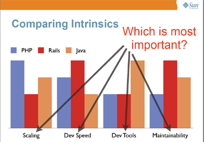 Tbray comparingintrinsics2.jpg