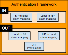 Wso2-identity-server-authentication-framework.png
