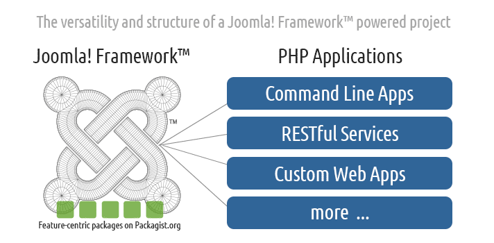 Joomla-Framework.png