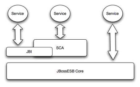 Jboss-esb-layering.jpg