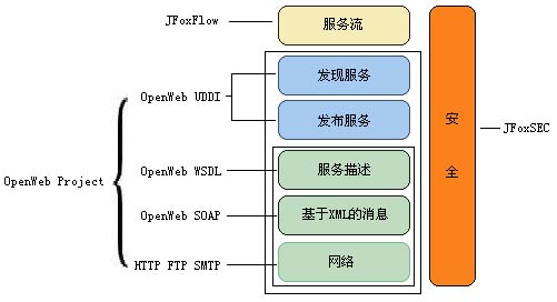Openweb-framework.jpg