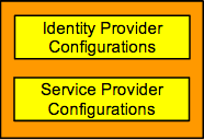 Wso2-identity-server-conffiguration.png