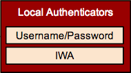Wso2-identity-server-local-authenticators.png