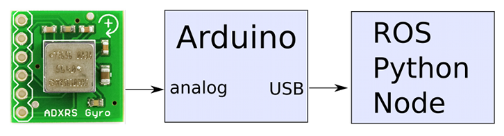 ROS & Arduino