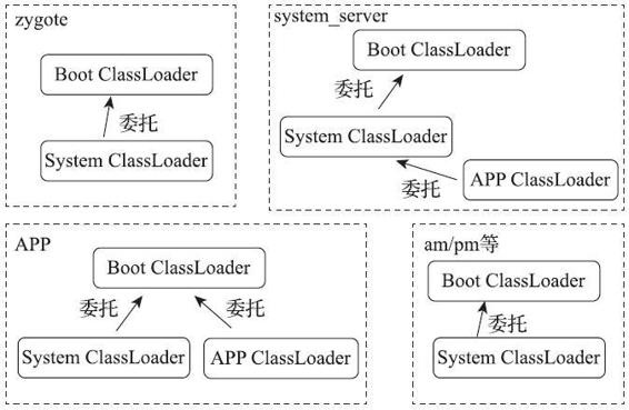 文件:Android-ClassLoader.jpg