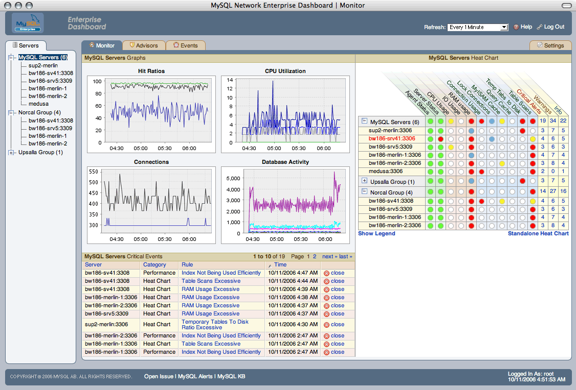 Mysql enterprise monitor main.png