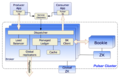 Apache-pulsar-system-architecture.png
