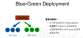 Blue-green-deployment.png