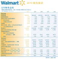 Walmart-2010-financial-reporting.jpeg