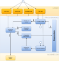 Apache-syncope-provisioning-flow.png