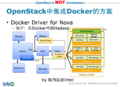 Openstack-docker-hadoop.png