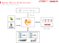 Apache-Kylin-Architecture.png