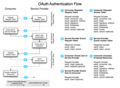 OAuth-Authentication-Flow.png