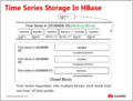 Time-Series-Storage-In-HBase.png