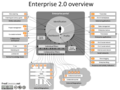 Enterprise-2.0-overview.png
