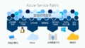 Azure-service-fabric.png