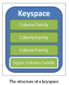 Cassandra-keyspace.png