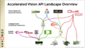 Accelerated-Vision-API-Landscape-Overview.png