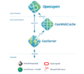 GeoNode-simplified-architecture.png