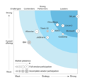 Continuous-Integration-in-The-Forrester-Wave-Q3-2017.png