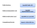 OpenMM-Architecture-Layers.jpeg