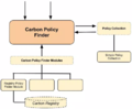 Carbon-policy-finder.png