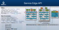 RVI-Service-Edge-API.png