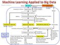Machine-learning-applied-to-big-data.jpg