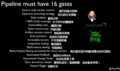 Pipeline-must-have-16-gates.png
