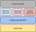 Apache-stratos-iaas-support.png