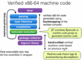 Cakeml-verified-x86-64-machine-code.png