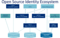 Open-source-identity-ecosystem.png