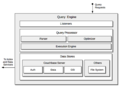 Couchbase-Query-Service-Architecture.png
