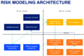 Paypal-risk-modeling-architecture.png
