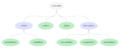 Kotlin-multiplatofrm-hierarchical-structure.png