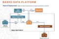 Basho-data-platform.png