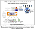 Improving-access-to-data-for-successful-business-intelligence-3.png