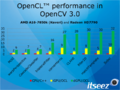 OpenCV-3.0-OpenCL-Performance.png
