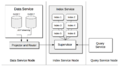 Couchbase-Index-Service-Architecture.png