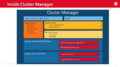 Couchbase-cluster-manager-internals.png