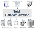 Teiid-data-virtualization.png