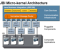 JBI-Micro-kernel-architecture.png