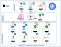 Coolstore-microservices-01.png