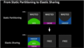 From-static-partitioning-to-elastic-sharing.png