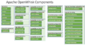 Apache-OpenWhisk-Components.png