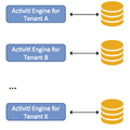 Activiti-multi-engine-multi-tenancy.png
