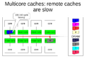 Multicore-caches.png